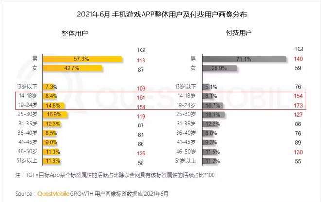 想要消灭九游娱乐平台“精神”家长和游戏公司得站到一起(图3)