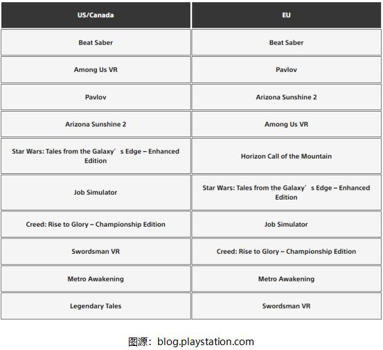 PSVR2游戏2024年度榜:《Beat Saber》双区第一(图1)