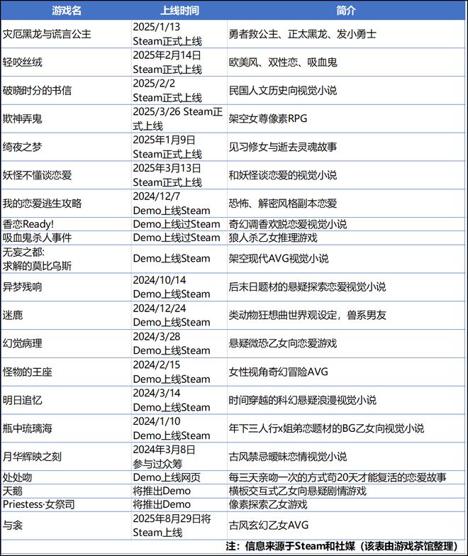 挣不到钱还要挨喷新乙游还有活路吗？(图1)