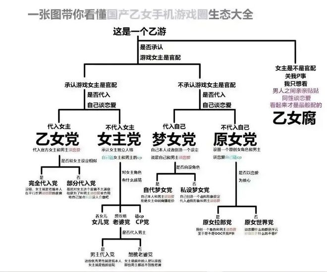 挣不到钱还要挨喷新乙游还有活路吗？(图11)